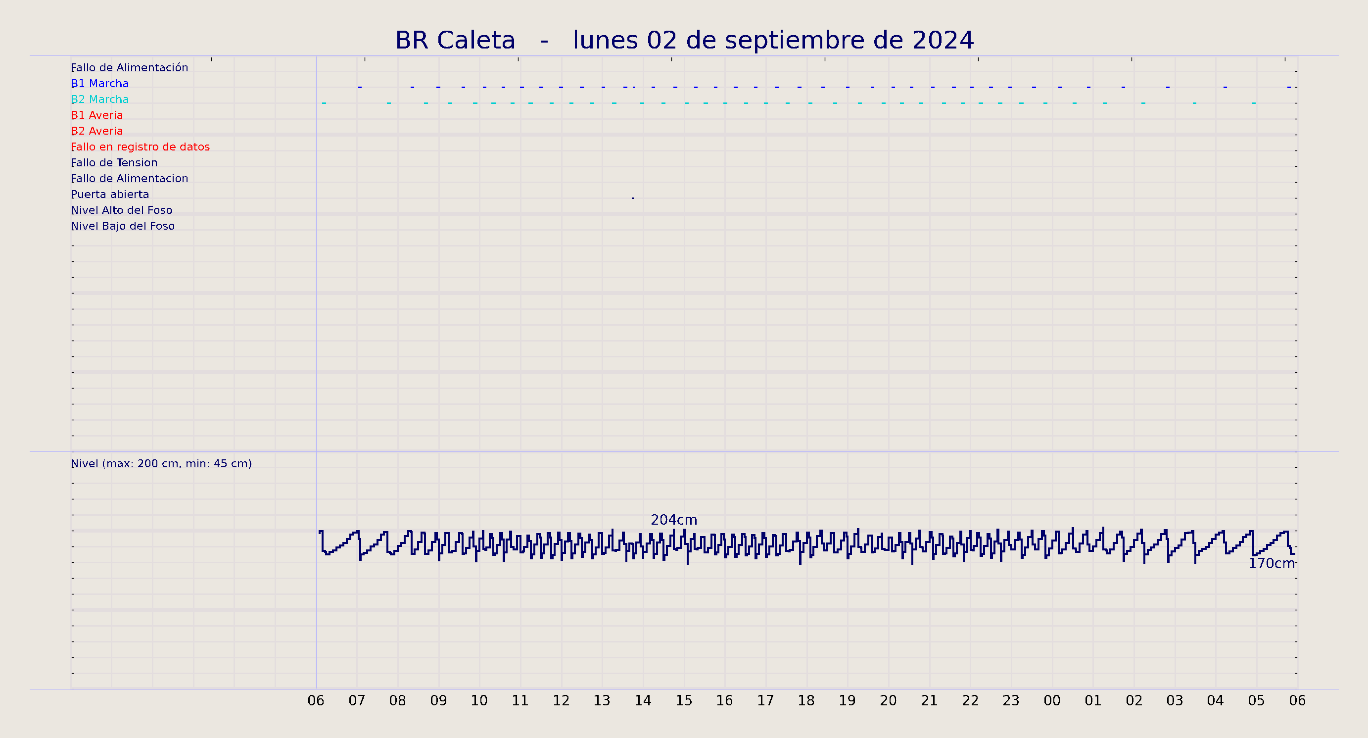 ../../imagenes/vid/2024/BR Caleta/2024-09-02 BR Caleta.png